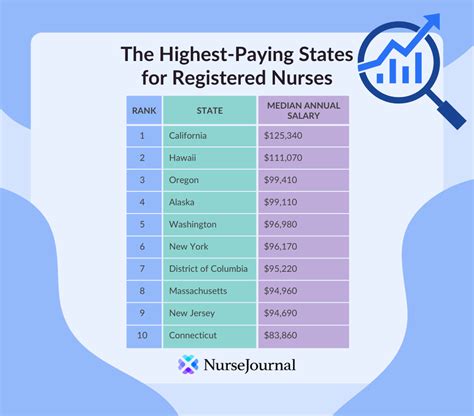 Delaware North Average Salaries 